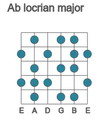 Guitar scale for locrian major in position 1